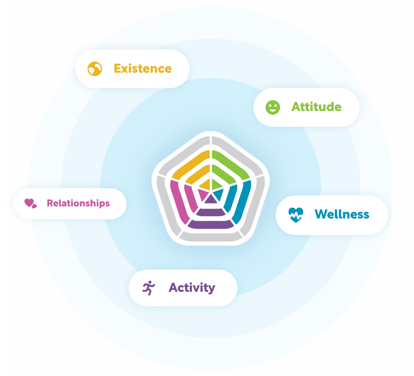 The A.W.A.R.E. Keys AWARE Graphic - Attitude, Wellness, Activity, Relationships, Existence